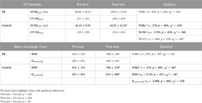 Failure to improve task performance after visuomotor training with error reduction feedback for young adults